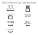 Amazon Basics Double Braided Nylon USB-A 2.0 to Micro USB Cable, 3 Feet, Silver