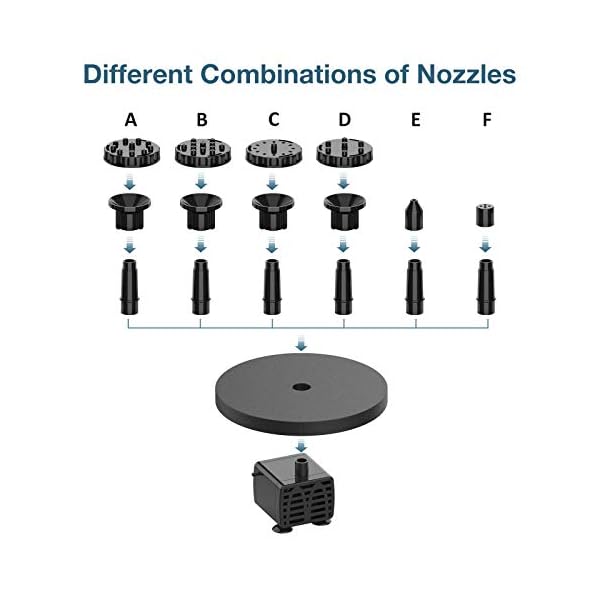 AISITIN-Solar-Fountain-Pump-65W-Panel-Backup-Solar-Water-Pump-Floating-Fountain-6-Nozzles-for-Bird-Bath-Fish-Tank-Pond-or-Garden-Decoration AISITIN 6.5W Solar Fountain Pump with1500mAh Battery Solar Water Pump Floating Fountain, 6 Nozzles, for Bird Bath, Fish…