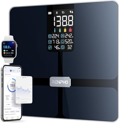 RENPHO Scale