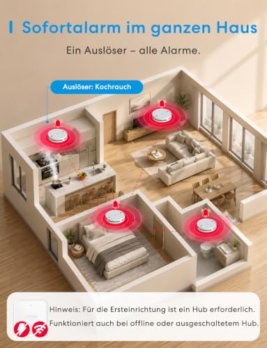 Meross Matte Smoke Detector Connected with MSH450 Hub, Smart Fire Alarm with App Alarm, Red LED Escape Light, WiFi Smoke Alarm with Apple Home, Alexa, Home Assistant, EN14604 Compliant, Set of 6
