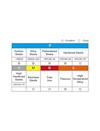 IPVE   Molinillo de carburo cuadrado para acero inoxidable, 1 4" 5 16" 3 8" 1 2" 5 8"
