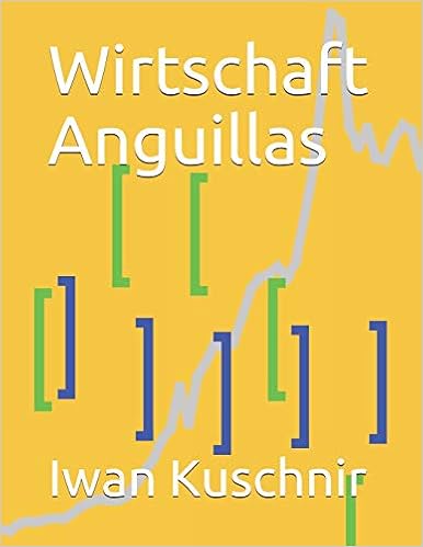 Wirtschaft Anguillas