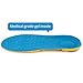 BeyondComfort Full Length Orthotic Shoe Insoles with Inside Massaging Gel Work