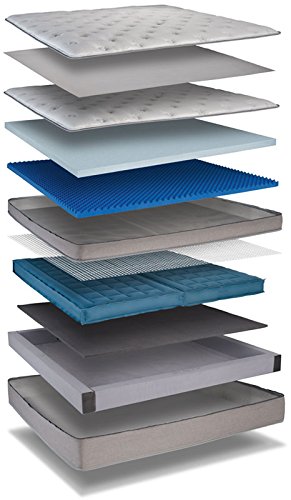 Personal Comfort 13 A8 Bed Vs Sleep Number I8 Bed King Mattress