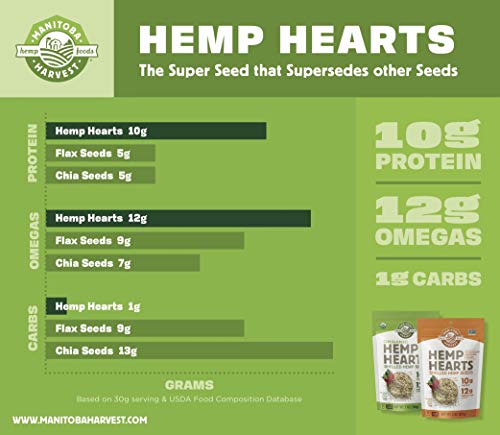3 Approved+Manitoba+Harvest+Organic+Shelled