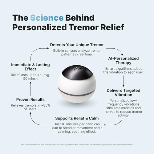 VILIM ball AI-Powered Vibration Therapy Ball for Hand Tremors | For Essential Tremor & Parkinson's, Personalized Tremor Relief, Hand Therapy, Scientifically Backed, Portable & Rechargeable