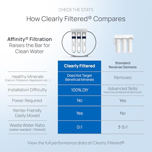 Clearly Filtered 3-Stage Under the Sink Filtration System/Easy Install/Targets 232+ Contaminants Including Heavy Metals, Fluoride, Lead, PFOA