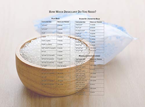 SHIELDPRO Silica Gel Desiccant 10 Gram - No Shelf-Life - Foil-Packed Moisture Absorbers Silica Bead Dehumidifiers Mold Mildew Fungus Corrosion Rust Prevention for Food Storage Gun Safes Closets (50)