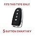 Massimiliano Incas Dobrev ® 5 Button Silicone Fob Skin Cover Fob Remote Keyless Entry Smart Key Case Shell Protector for Lincoln Ford Escape Explorer Focus Taurus Flex 5 Buttons (Black Leather)