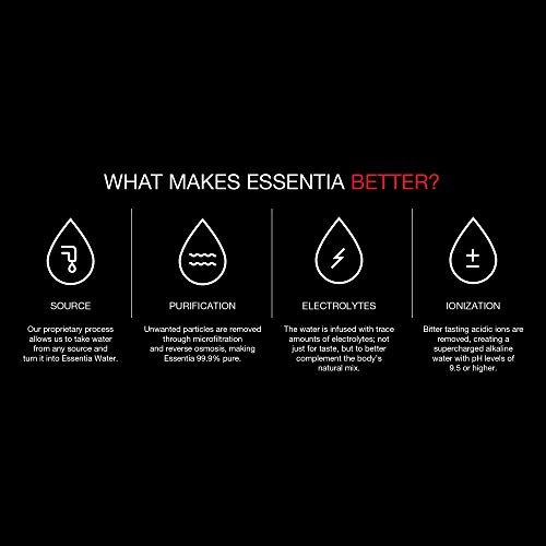 5 Essentia+Water+Electrolytes+Rehydration+Overachievers