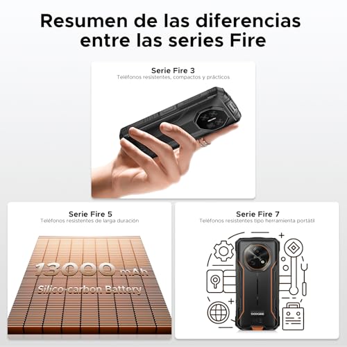 DOOGEERugged FIRE3ULTRA Movil Irrompible Android 15, 5.5" HD+ 8350mAh Batería Móvil Rugerizado, 24GB+256GB/2TB Octa-Core T7200, 16MP+8MP, IP68/Face ID/Huella/OTG/NFC/Dual SIM 4G Móvil Resistente