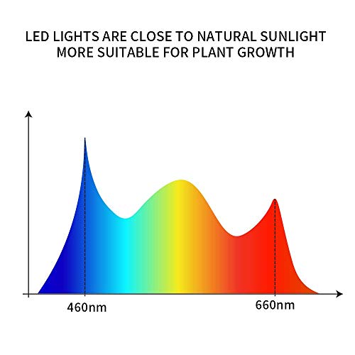 Grow Lights Sunlight White,GHodec 168LED 100W Four-Head Plant Lights,Growing Lamps for Indoor Plant，5 Dimmable Levels & 4/8/12H Timer - Thumbnail 6