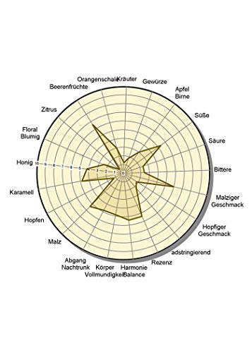 WACKEN-BRAUEREI-Red-Ale-Craft-Beer-Box-6-x-033-l-Flasche-YGGDRASIL-Viking-Craftbeer-Set-Gift-for-Men-Wikinger-Kraft-Bier-Geschenk-fr-Mnner-Party-Festival-Heavy-Metal