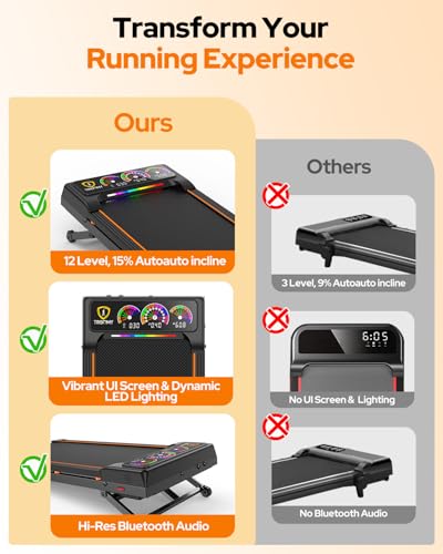 Walking Pad with 15% 12-Level Auto Incline, 450 Lbs Capacity UI Screen, Trisomy 3.5HP Quiet Foldable Portable Under Desk Treadmill with Speaker & Remote, 4 in1 Compact Treadmills for Home/Office