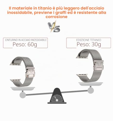 Apple Watch Ultra 3/2/1 49mm, Parachute Style Buckle, Titanium Milanese Straps for iWatch Series 11 10 9 8 7 6 5 4 Ultra SE 3 2 1, 49mm/46mm/45mm/44mm/42mm [[[Series 3/2/1)