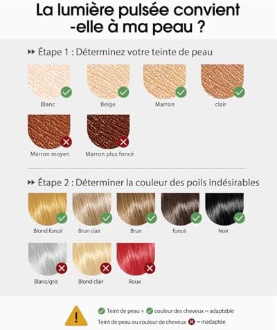 IPL Épilateur Lumière Pulsée, GLY06