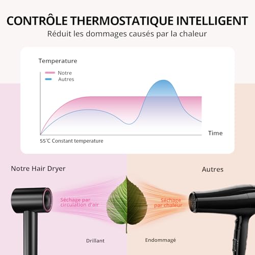 Ionic Hair Dryer, 180,000 RPM Professional Hair Dryer - Drying 5X Faster, Light & Compact, 4 Temperature, Overheating Protection and Low Noise (Black)