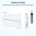 POWXS AAA Rechargeable Batteries, 800mAh Long Lasting 1.2v Triple AAA Solar Batteries for Solar Lights Garden Lamp (8 Pack)