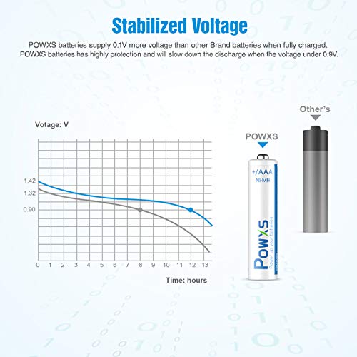 POWXS AAA Rechargeable Batteries 800mAh Pre-Charged Triple A Batteries 1.2V Long-Lasting Ni-MH AAA Size Batteries Suitable for Household - 4 Pack