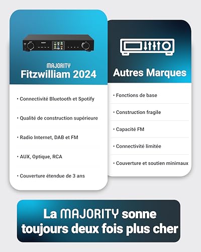 Radio Internet DAB FM WIFI Bluetooth |Tuner DAB pour Chaine Hifi avec Spotify Connect | Tuner HIFI avec Plus de 90 présélections, écran LED couleur | USB, AUX, RCA | Majority Fitzwilliam 2024 Noir | DAB+ Tuner for HiFi, FM, Color Display, USB, AUX, RCA, Optical and Coaxial, Remote Control, 90 Presets - Black