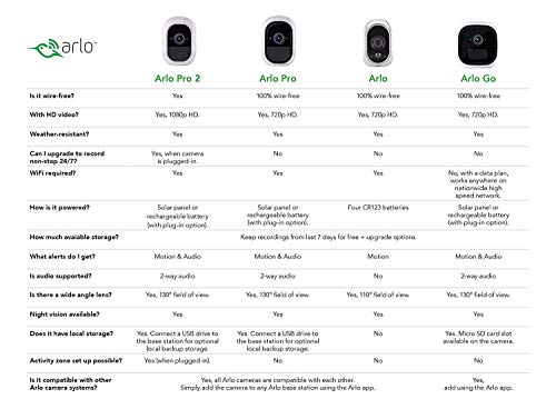 Arlo Not Pro Security System By Netgear Wire Free Desertcart