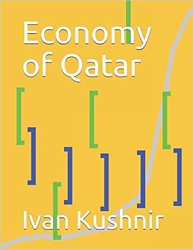 Economy of Qatar