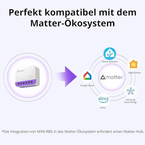 Matter Interruttore Tapparelle Intelligente MINI-RBS, Wi-Fi 2,4GHz, Dim. Ridotte, Controllo Percentuale, Compat. Alexa/Google Home/HomeKit/Home Assistant, Filo Neutro Necessario, Conf. 2