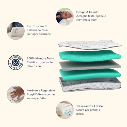 Wellness Pillow Milano Adjustable Orthopaedic Neck Pillow in Aloe Vera (4 Heights 6/8/12/14cm) - Relieves Pains, Breathable, Anti-Snoring, Hypoallergenic, Washable and Refreshing Cover