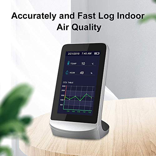 Air Quality Monitor Accurate Tester for CO2 Formaldehyde(HCHO) TVOC/AQI Multifunctional Air Gas Detector Real Time Data&Mean Value Recording for Home Office and Various Occasion