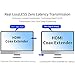 Mirabox HDMI Coax Extender Over Single RG59/RG-6U Coaxial Cable with F Type RF Coaxial Connectors Support 1080P 300m 984ft Lossless No Latency Extention for Set Top Box, DVR,DVD (Grey)