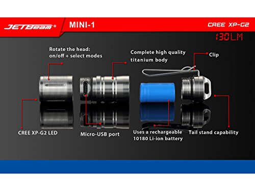 Combo: 2017 Jetbeam MINI-1 Titanium Keychain light w/ 2016 Mini-1 at 50% OFF - Thumbnail 2