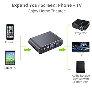 LiNKFOR Convertitore USB a VGA HDMI Dual Display con Funzione Bluetooth Adattatore USB C a HDMI VGA 3.5mm HD… - immagine 4