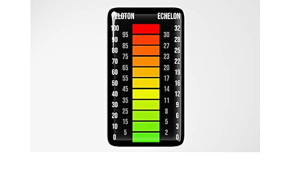 SAFETY Peloton to Echelon Spin Bike 