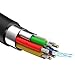ATZEBE Fiber Optic HDMI Cable 100ft, Fiber HDMI Cable Supports 4K@60Hz, 4:4:4/4:2:2/4:2:0, HDR, Dolby Vision, HDCP2.2, ARC, 3D, High Speed 18Gbps, Slim and Flexible HDMI Fiber Optic Cable…