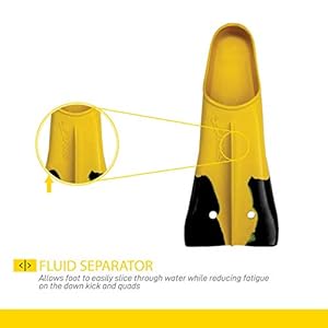 Finis Z2 Gold H Training Fins, Yellow/Black, M: 8.5-10/F: 9.5-11 3 Schnorchelmasken 41NssX4WyIL. SS300 Kurzes Blatt fördert einen kürzere und schnellere Schläge, wobei es bei gerade genug Antrieb durch das Wasser bleibt
Stärkt die Beine und baut Herz-Kreislauf-Kondition auf
Das Bieggehäuse fängt Wasser beim Schlag nach oben auf und zielt so auf die Oberschenkel- und Gesäßmuskulatur und deren Stärkung ab