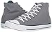 Converse Chuck Taylor All Star Hi Lace Up Canvas Sneakers