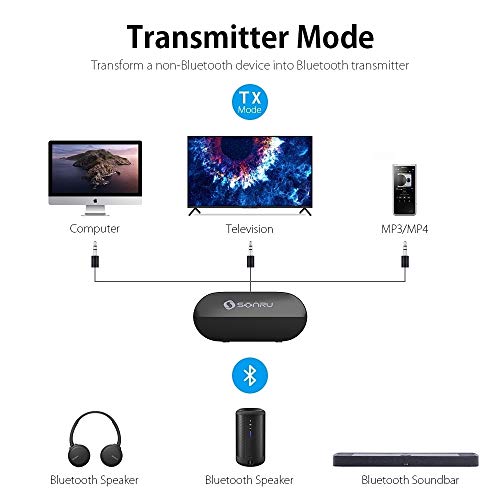 SONRU Bluetooth 5.0 Transmitter Receiver, 2in1 Wireless 3.5mm Aux