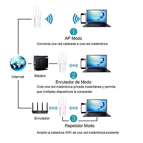 JOOWIN-Repetidor-WiFi-1200Mbps-Amplificador-Senal-WiFi-Banda-Dual-24GHz-y-5GHz-Extensor-de-Red-WiFi-Enrutador-Inalambrico-Punto-Acceso-3-Modos-4-Antenas-Puerto-LANWAN