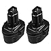 Powerextra Upgraded 2 Pack 7.2V 3000mAh NI-MH Battery for Dewalt DE9057 DE9085 DW9057 DW920K DW920K2 DW925K DW925K2 DW968K Dewalt 7.2V Battery
