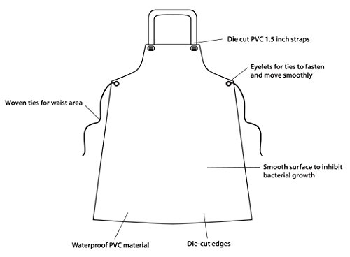KLEEN CHEF Everyday General Use Polyester Dishwashing Apron, Extra Long Industrial Water and Oil Resistant Reusable PVC Leather