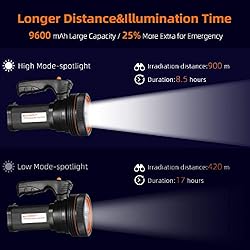 BUYSIGHT Bright Rechargeable 120000 Lumens