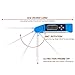Cooking Thermometer,PATEA Instant Read Digital Food Cooking Thermometer with Long Collapsible Probe,Backlight and Talking functions for Kitchen,Grill,Steak, Candy,Milk,Water,BBQ MeatNThermometer(blue)