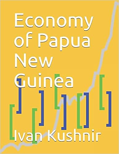 Economy of Papua New Guinea