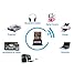 BluetoothBluetooth USB Adapter, 4.0 Bluetooth Low Energy 2.4Ghz Range Wireless USB Dongle Adapter for PC, Windows 10/8.1/8/7, Vista/XP