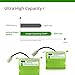 Lithium Neato XV Series Replacement Battery for Neato XV-11, XV-12, XV-14, XV-15, XV-21, XV-25, XV Essential, XV Signature and XV Signature Pro, 4400mAH (Set of 2) - UL&CE Certified Battery Component