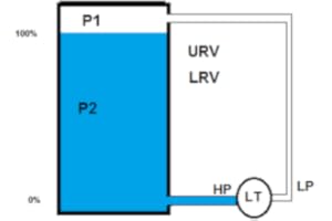 level transmitter