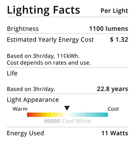 Sunco Lighting 6 Pack Rechargeable Emergency Bulb, A21, 11W, 4000K Cool White, E26, Battery Powered LED Bulb, 2 Hours Backup, Portable Camping Light - UL