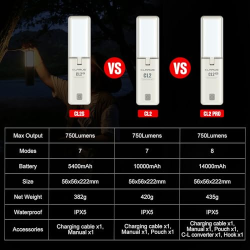 KLARUS CL2 Multifunctional Camping Lamp, 10000mAh Rechargeable Deformable Camping Lantern, 750 Lumens, 8 Lighting Modes, IPX5 Waterproof LED Lantern for Tents, Fishing, Emergency Hiking