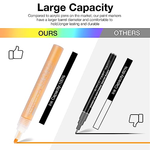JR.WHITE Acrylic Paint Pens Paint Markers for Rock Painting, Canvas