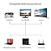 HDMI Cable 4K High Speed Cord Supports 4K 30Hz, 1080P FULL HD for Fire TV, Apple TV, Cable Box, Roku, XBox one XBox 360 PS4 PS3, Blue Ray DVD Player, Compatible for HDMI 1.4 1.3 and earlier 15ft/4.5m
